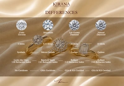 Differences